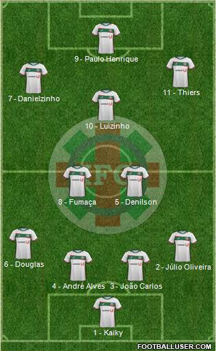 Ipatinga FC Formation 2017