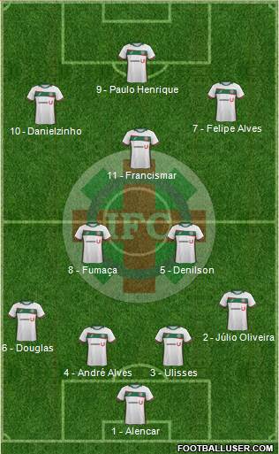 Ipatinga FC Formation 2017