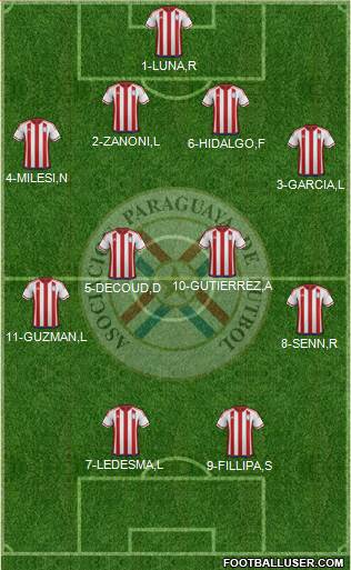 Paraguay Formation 2017