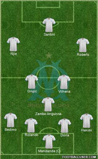 Olympique de Marseille Formation 2017