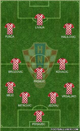 Croatia Formation 2017