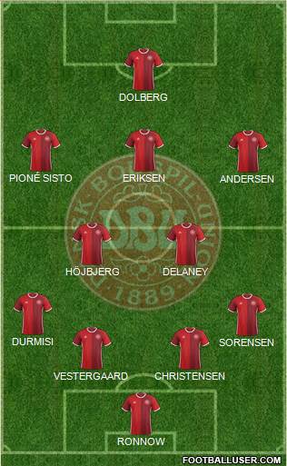 Denmark Formation 2017