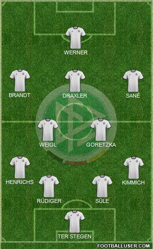 Germany Formation 2017