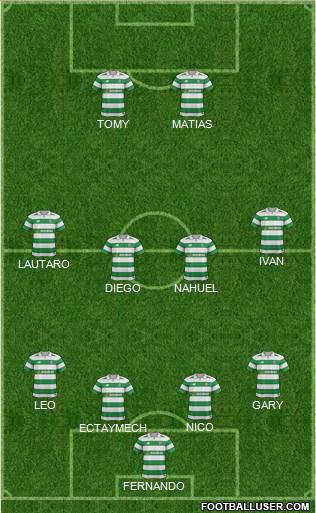 Celtic Formation 2017