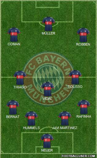 FC Bayern München Formation 2017