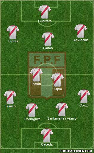 Peru Formation 2017