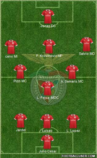 Sport Lisboa e Benfica - SAD Formation 2017