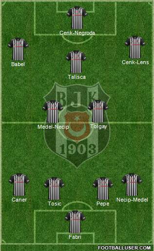 Besiktas JK Formation 2017