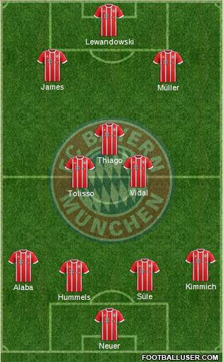 FC Bayern München Formation 2017