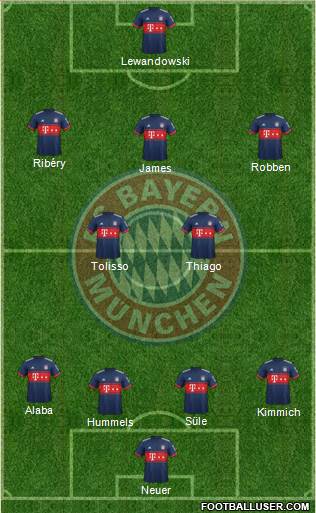 FC Bayern München Formation 2017