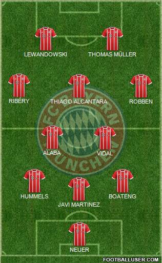 FC Bayern München Formation 2017