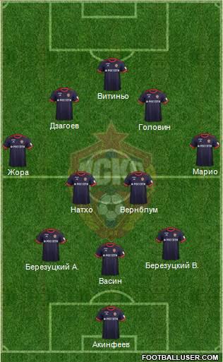 CSKA Moscow Formation 2017