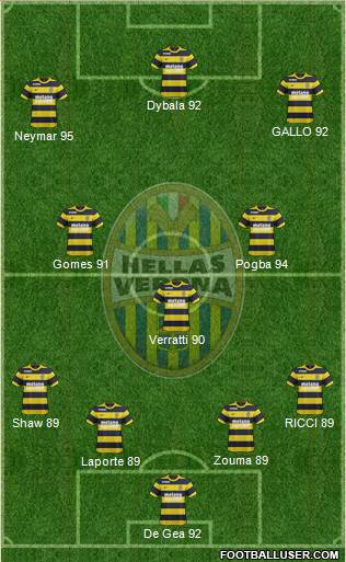 Hellas Verona Formation 2017