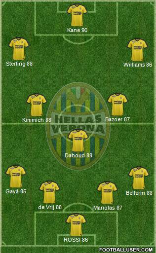 Hellas Verona Formation 2017