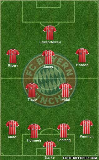 FC Bayern München Formation 2017