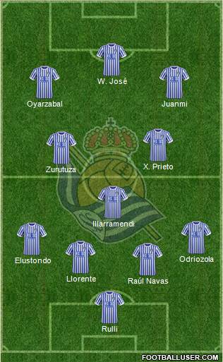 Real Sociedad S.A.D. Formation 2017