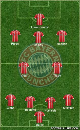 FC Bayern München Formation 2017