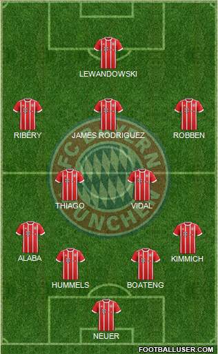 FC Bayern München Formation 2017