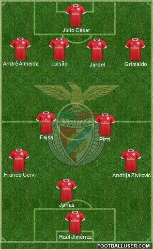 Sport Lisboa e Benfica - SAD Formation 2017