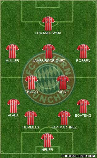 FC Bayern München Formation 2017