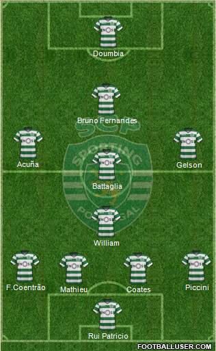 Sporting Clube de Portugal - SAD Formation 2017