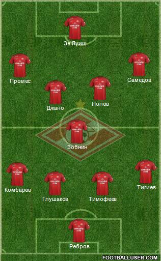 Spartak Moscow Formation 2017