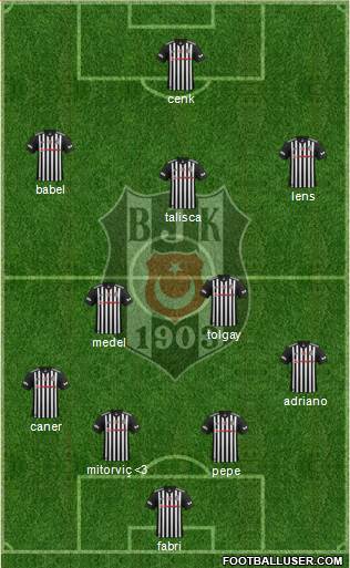 Besiktas JK Formation 2017