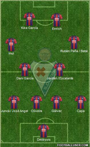 S.D. Eibar S.A.D. Formation 2017