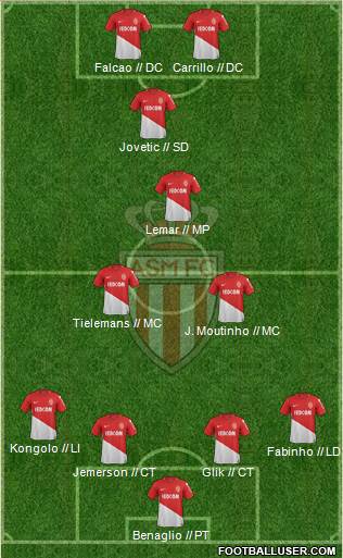 AS Monaco FC Formation 2017