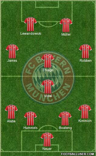 FC Bayern München Formation 2017