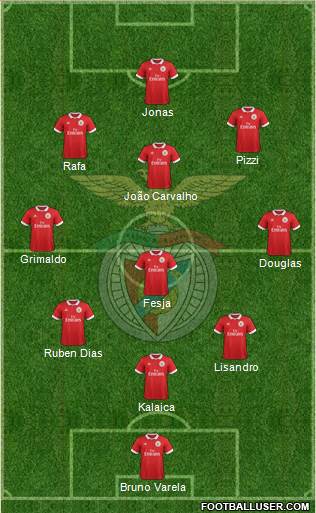 Sport Lisboa e Benfica - SAD Formation 2017