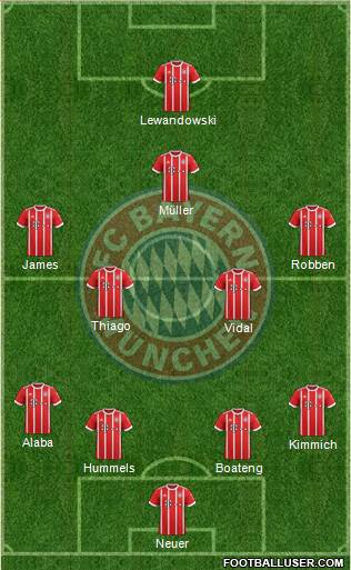 FC Bayern München Formation 2017