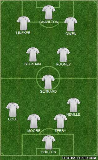 England Formation 2017