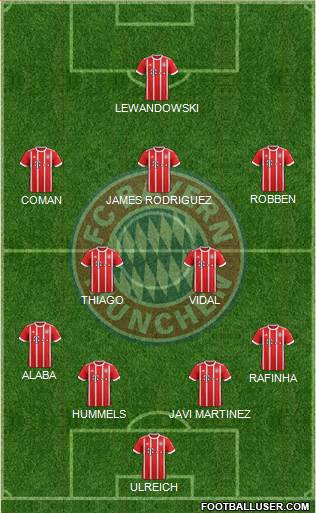 FC Bayern München Formation 2017