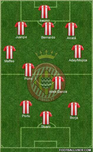 F.C. Girona Formation 2017