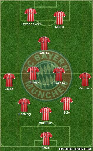 FC Bayern München Formation 2017