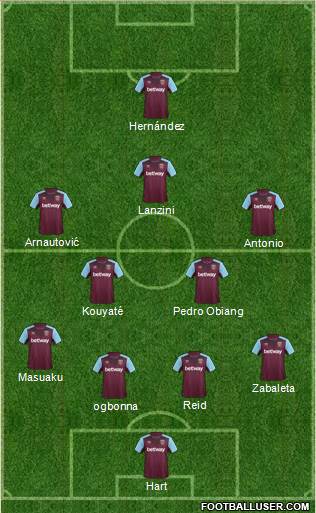 West Ham United Formation 2017