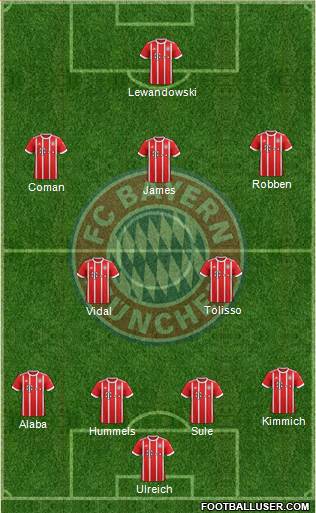 FC Bayern München Formation 2017