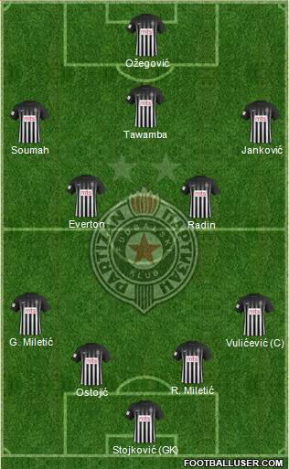 FK Partizan Beograd Formation 2017