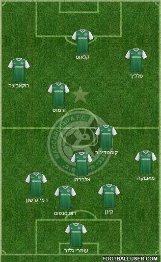 Maccabi Haifa Formation 2017