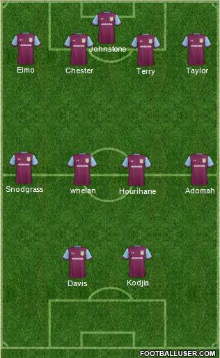 Aston Villa Formation 2017