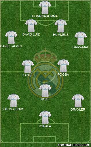 R. Madrid Castilla Formation 2017