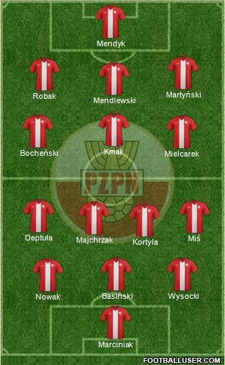 Poland Formation 2017