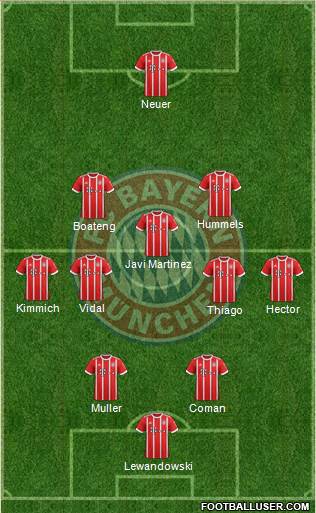 FC Bayern München Formation 2017