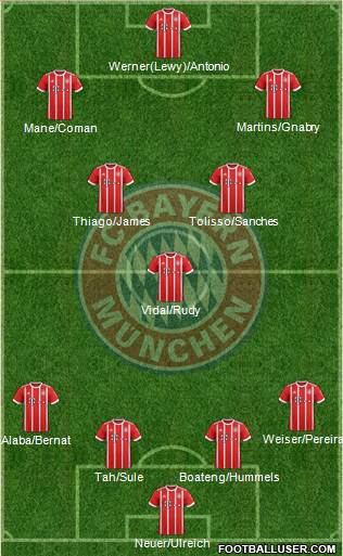 FC Bayern München Formation 2017