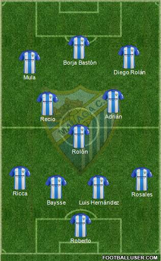 Málaga C.F., S.A.D. Formation 2017