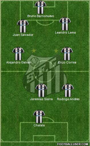 Santos FC Formation 2017