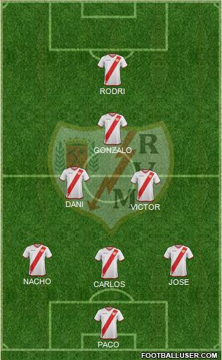 Rayo Vallecano de Madrid S.A.D. Formation 2017