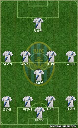 Incheon United Formation 2017