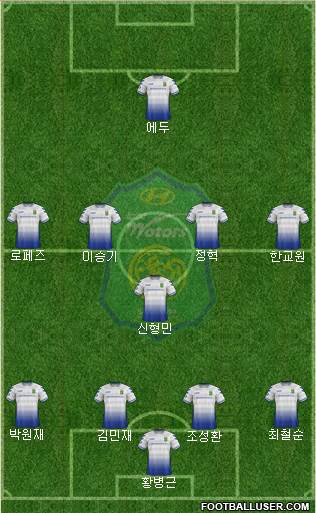 Jeonbuk Hyundai Motors Formation 2017